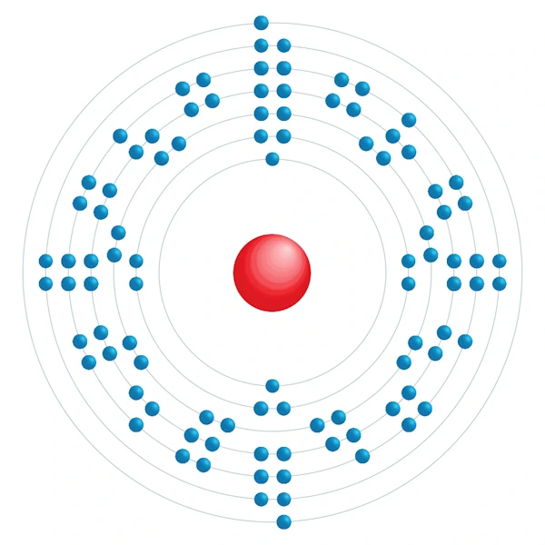 Berkelium Elektroniskt konfigurationsschema