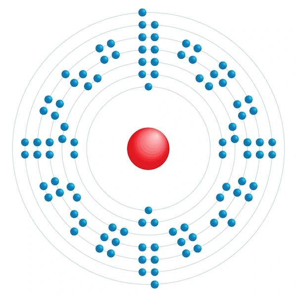 Einsteinium Elektroniskt konfigurationsschema