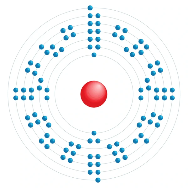 Fermium Elektroniskt konfigurationsschema