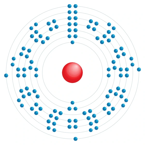 Moscovium Elektroniskt konfigurationsschema