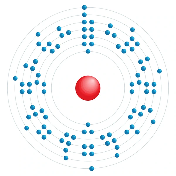 Neptunium Elektroniskt konfigurationsschema