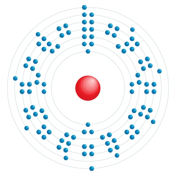 Rutherfordium Elektroniskt konfigurationsschema