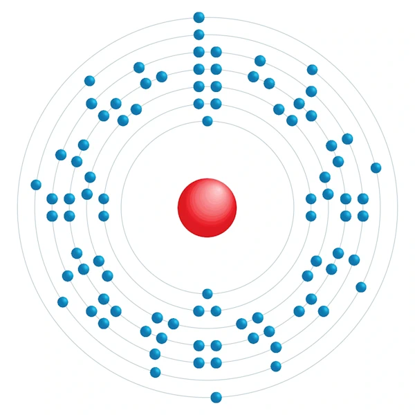 Uran Elektroniskt konfigurationsschema