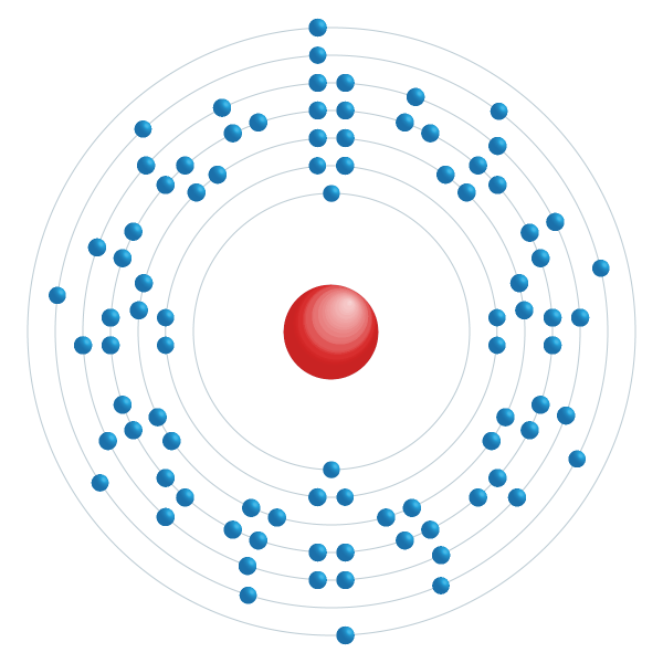 Aktinium Elektroniskt konfigurationsschema Aktinium Elektroniskt konfigurationsschema