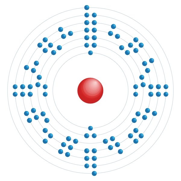 Americium Elektroniskt konfigurationsschema Americium Elektroniskt konfigurationsschema