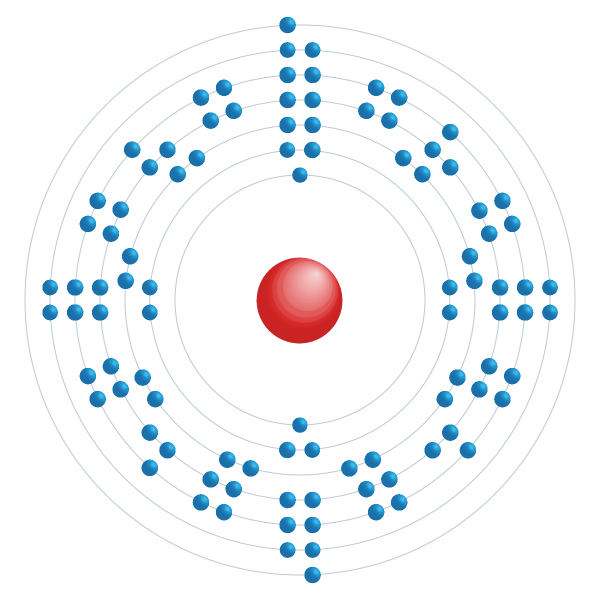 Kalifornien Elektroniskt konfigurationsschema Kalifornien Elektroniskt konfigurationsschema