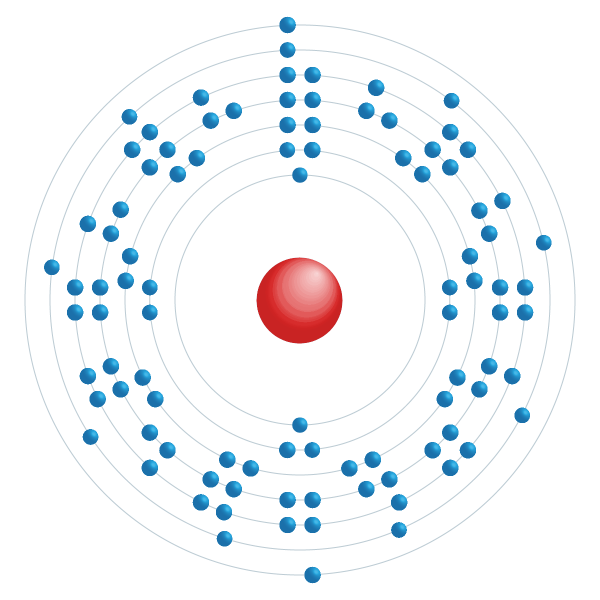 Curium Elektroniskt konfigurationsschema Curium Elektroniskt konfigurationsschema