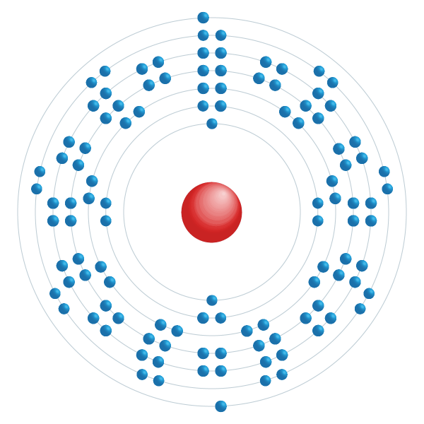 Copernicium Elektroniskt konfigurationsschema Copernicium Elektroniskt konfigurationsschema