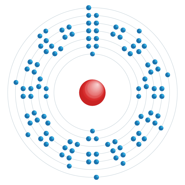 Dubnium Elektroniskt konfigurationsschema Dubnium Elektroniskt konfigurationsschema