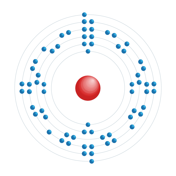 Dysprosium Elektroniskt konfigurationsschema Dysprosium Elektroniskt konfigurationsschema