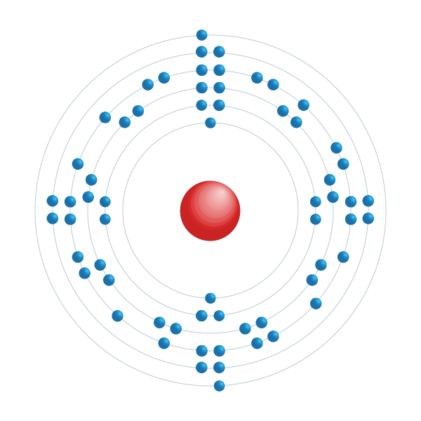 Europium Elektroniskt konfigurationsschema Europium Elektroniskt konfigurationsschema
