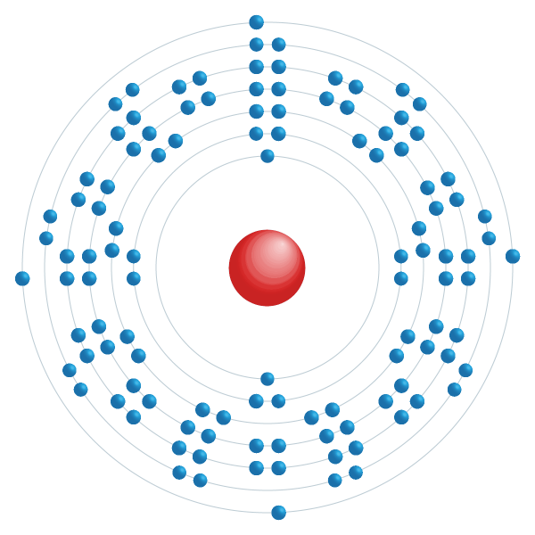 Flerovium Elektroniskt konfigurationsschema Flerovium Elektroniskt konfigurationsschema
