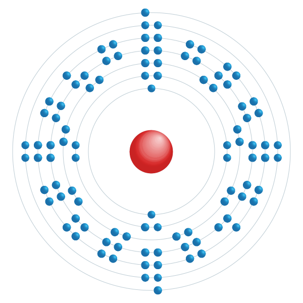 Fermium Elektroniskt konfigurationsschema Fermium Elektroniskt konfigurationsschema