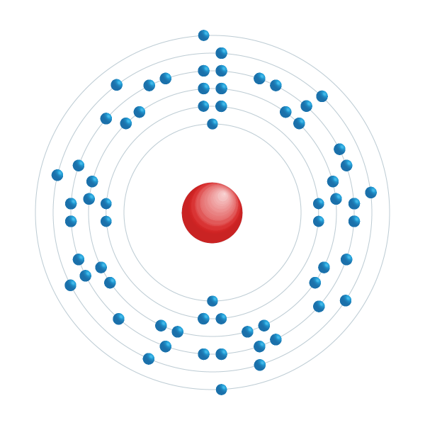 Gadolinium Elektroniskt konfigurationsschema Gadolinium Elektroniskt konfigurationsschema