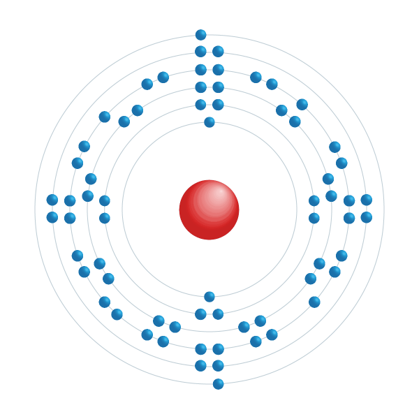 Holmium Elektroniskt konfigurationsschema Holmium Elektroniskt konfigurationsschema