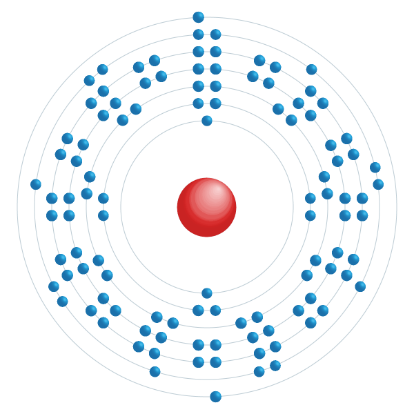 Kalium Elektroniskt konfigurationsschema Kalium Elektroniskt konfigurationsschema