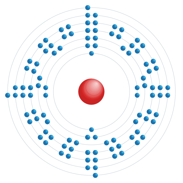 Lawrencium Elektroniskt konfigurationsschema Lawrencium Elektroniskt konfigurationsschema