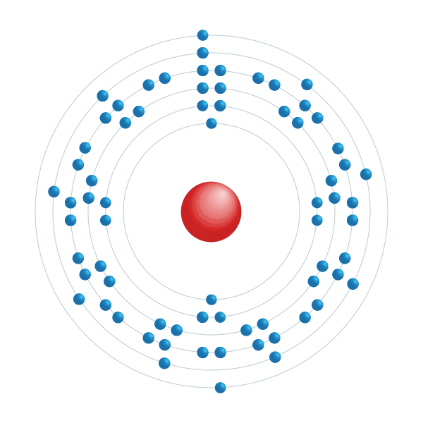 Lutecium Elektroniskt konfigurationsschema Lutecium Elektroniskt konfigurationsschema