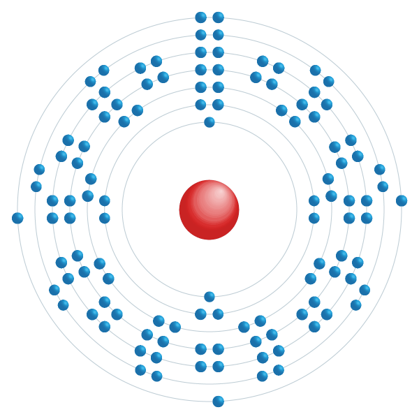 Moscovium Elektroniskt konfigurationsschema Moscovium Elektroniskt konfigurationsschema