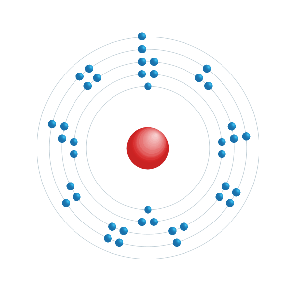 Niob Elektroniskt konfigurationsschema Niob Elektroniskt konfigurationsschema