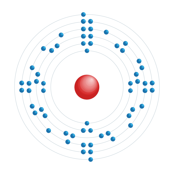 Neodym Elektroniskt konfigurationsschema Neodym Elektroniskt konfigurationsschema