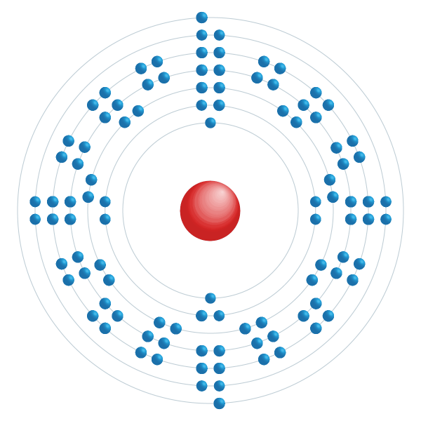 Nobelium Elektroniskt konfigurationsschema