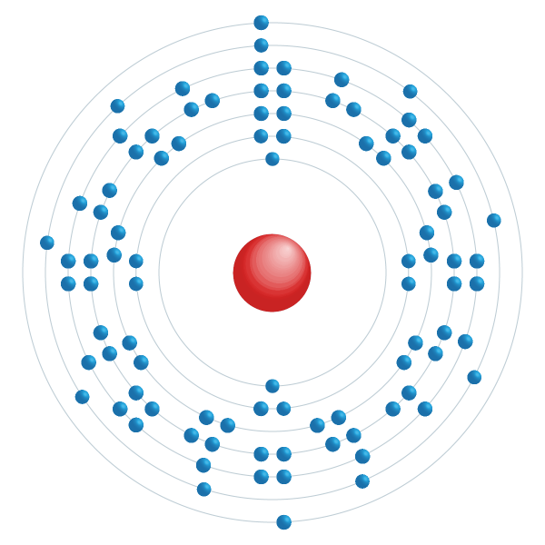 Neptunium Elektroniskt konfigurationsschema Neptunium Elektroniskt konfigurationsschema
