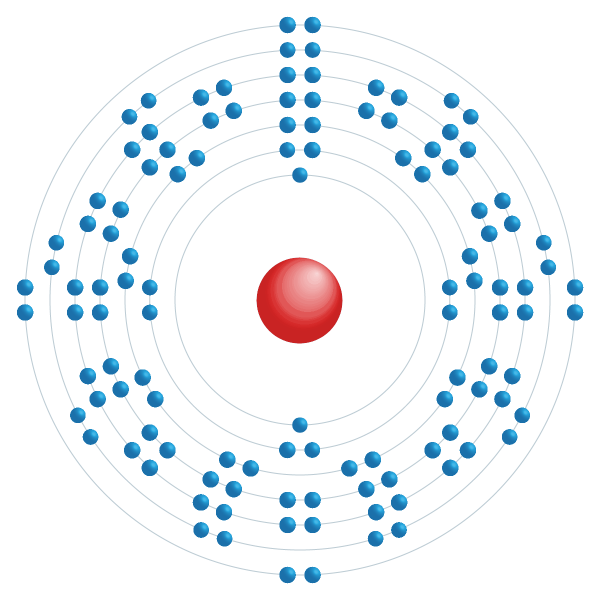 Oganesson Elektroniskt konfigurationsschema Oganesson Elektroniskt konfigurationsschema