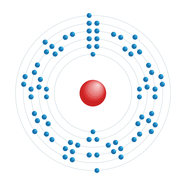 Osmium Elektroniskt konfigurationsschema Osmium Elektroniskt konfigurationsschema