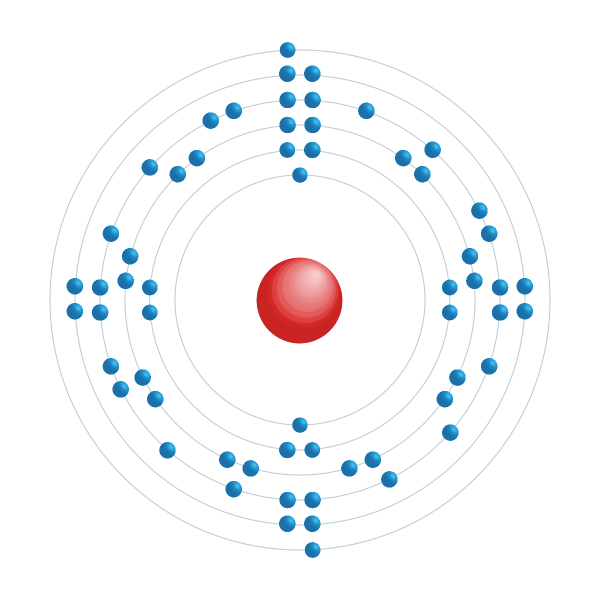 Promethium Elektroniskt konfigurationsschema Promethium Elektroniskt konfigurationsschema