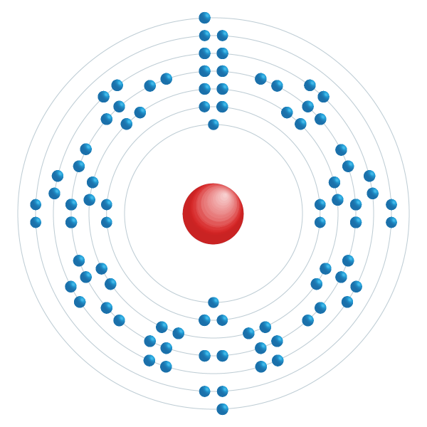 Radium Elektroniskt konfigurationsschema Radium Elektroniskt konfigurationsschema