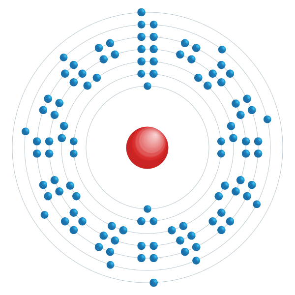 Rutherfordium Elektroniskt konfigurationsschema Rutherfordium Elektroniskt konfigurationsschema