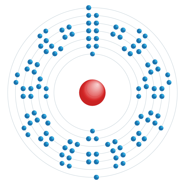 Roentgenium Elektroniskt konfigurationsschema Roentgenium Elektroniskt konfigurationsschema