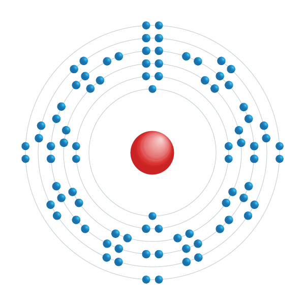 Radon Elektroniskt konfigurationsschema Radon Elektroniskt konfigurationsschema