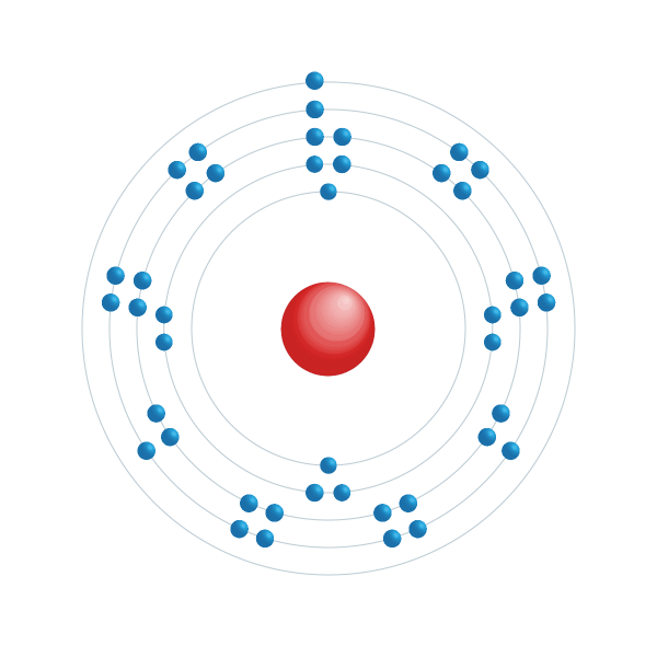 Rutenium Elektroniskt konfigurationsschema Rutenium Elektroniskt konfigurationsschema