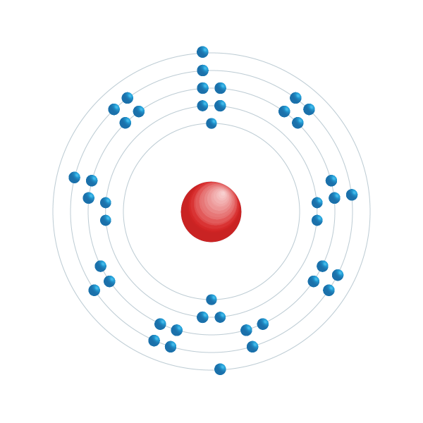 Technetium Elektroniskt konfigurationsschema Technetium Elektroniskt konfigurationsschema