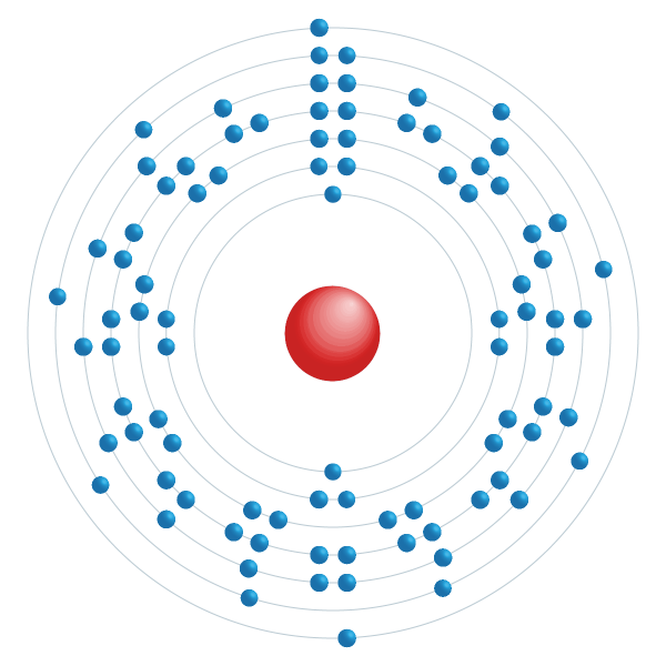 Thorium Elektroniskt konfigurationsschema Thorium Elektroniskt konfigurationsschema