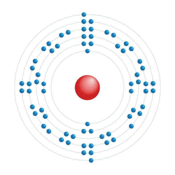 Thulium Elektroniskt konfigurationsschema Thulium Elektroniskt konfigurationsschema