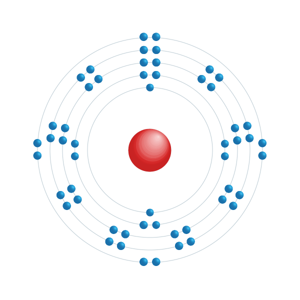 Xenon Elektroniskt konfigurationsschema Xenon Elektroniskt konfigurationsschema