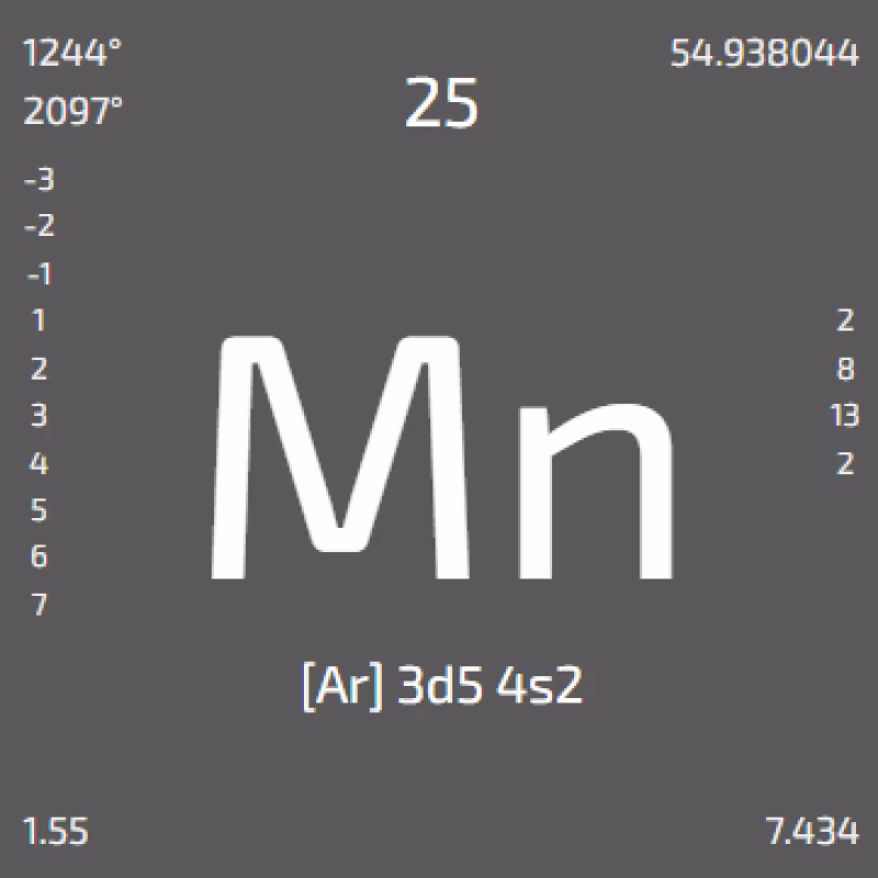Fluorescerande mineraler: När stenar lyser i mörkret manganese